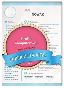 CV grafik komputerowy